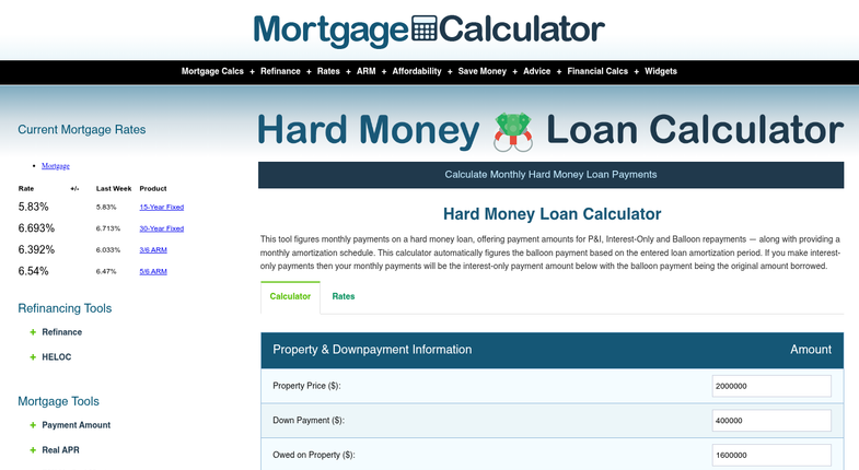 Loan terms and interest rate comparison chart